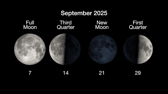 Saudi Arabia lunar eclipse 2025
